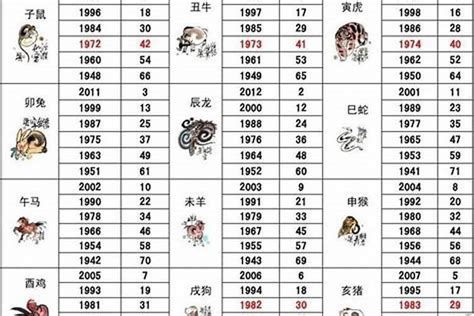 1998 屬什麼|1998年1月出生属什么生肖